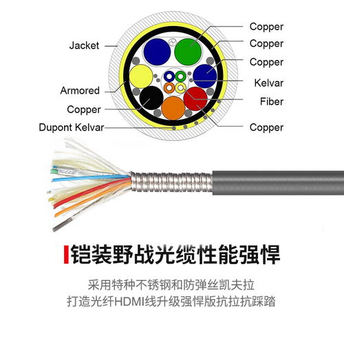 鎧裝光纖HDMI 2.1線 抗踩踏、防撕咬、全防水，支持8K@60Hz百米無(wú)損傳輸